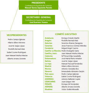 Organigrama CEC