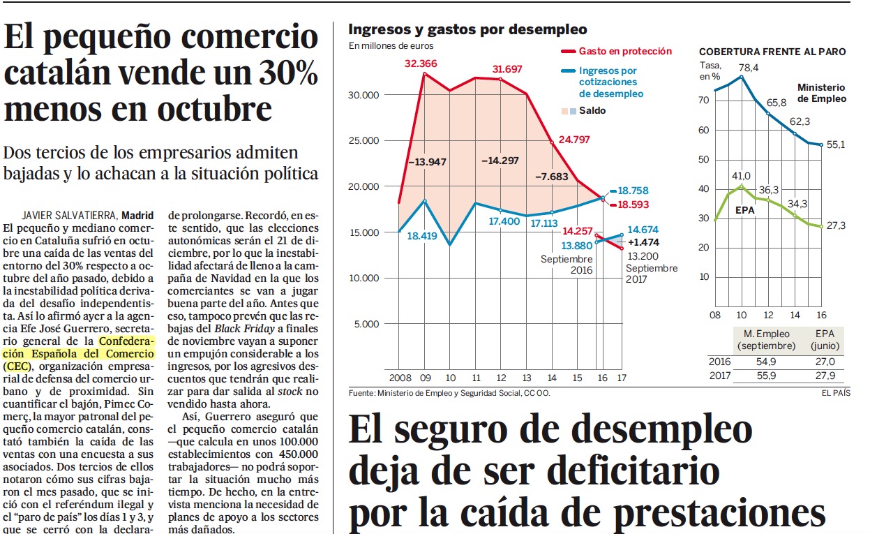 El País | El pequeño comercio catalán vende un 30% menos en octubre
